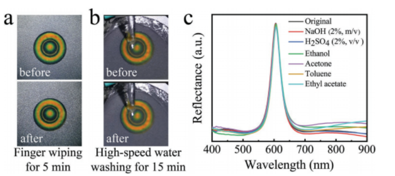 填補(bǔ)中國新一代防偽技術(shù)空白,武漢理工團(tuán)隊(duì)研發(fā)新型光學(xué)可變油墨防偽技術(shù),在防偽標(biāo)簽顯示上具有重要價(jià)值